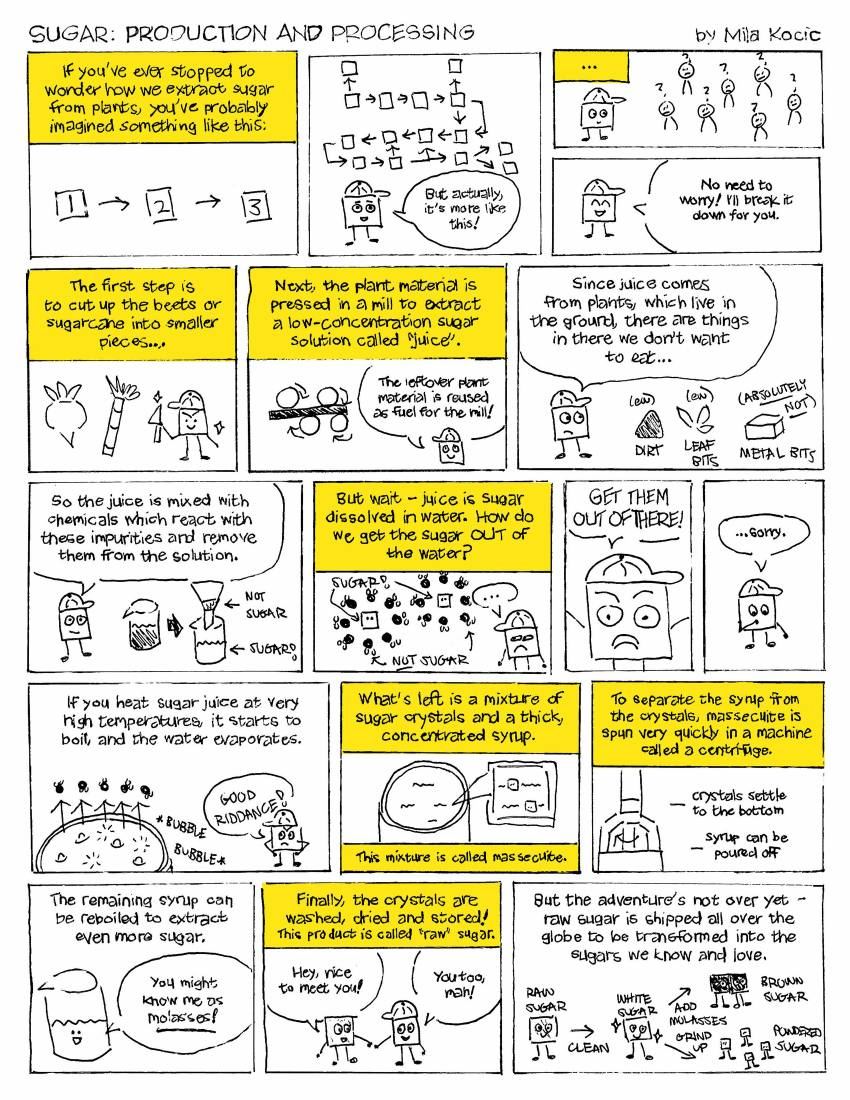 That's Bananas!, page 23