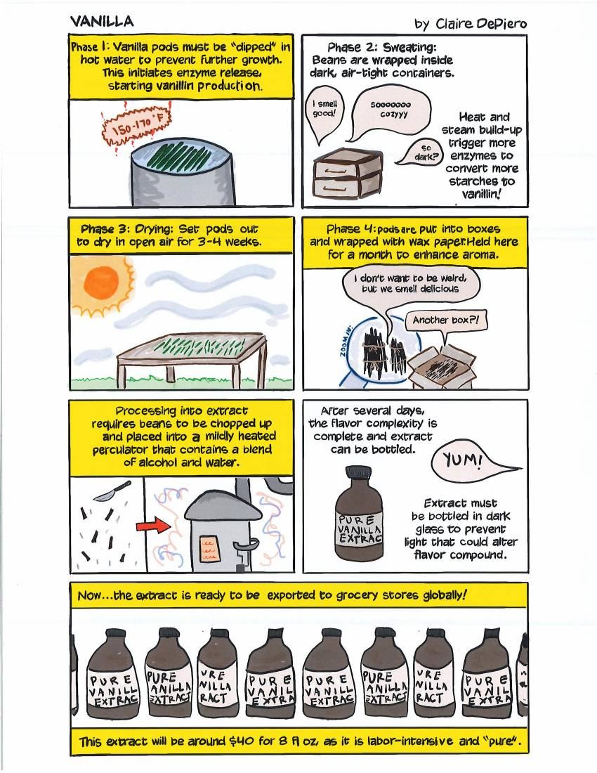 That's Bananas!, page 31