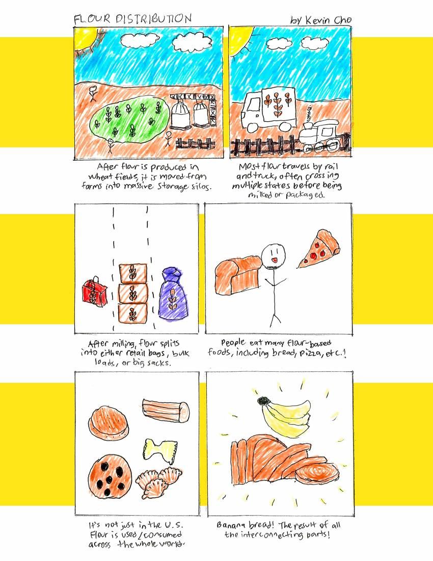 That's Bananas!, page 34