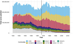 Past and current dynamics of US agricultural land use and policy