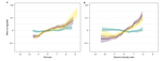 Landscape complexity and US crop production